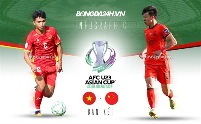 Cấp độ VIP Bạc