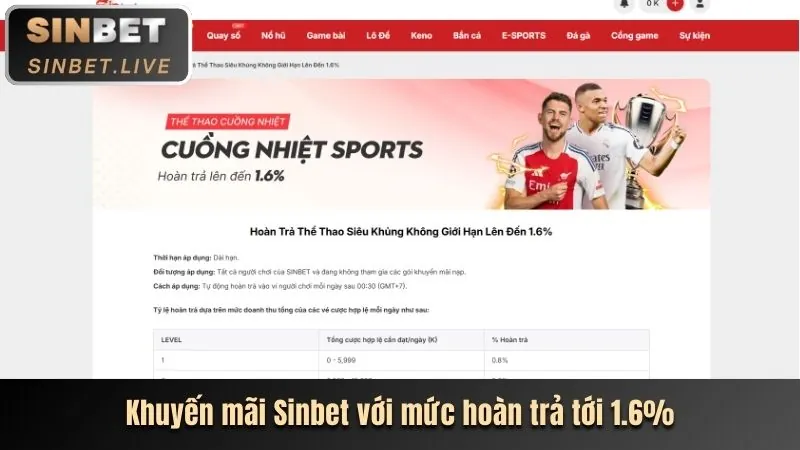 Các tính năng bảo mật của 123b Nổ Hũ